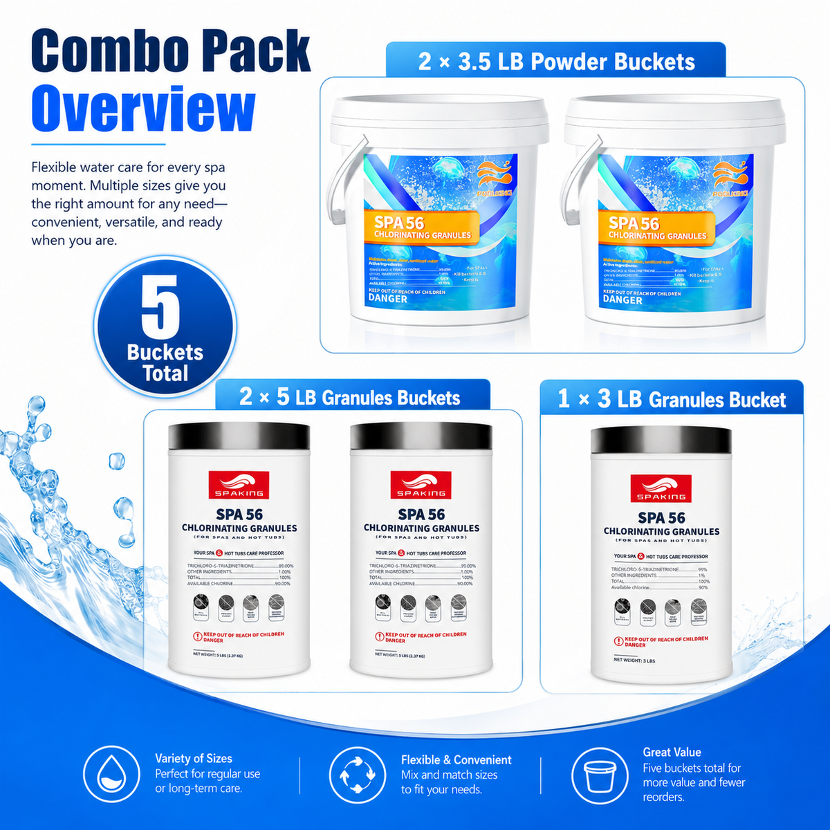 [Value Sterilization Kit] Fast-Dissolving Chlorine Powder Combo (2×3.5 lbs + 2×5 lbs + 1×3 lbs Buckets, 20 lbs Total) | Algae & Bacteria Control | Professional Pool/SPA/Fish Pond Sanitizer | Inground & Above Ground Pools